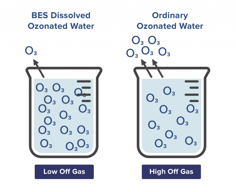 Ozone – Biotek Ozone